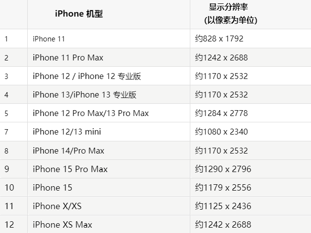 苹加乐镇果维修分享iPhone主屏幕壁纸显得模糊怎么办