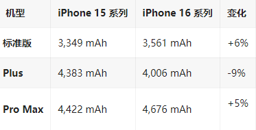 加乐镇苹果16维修分享iPhone16/Pro系列机模再曝光