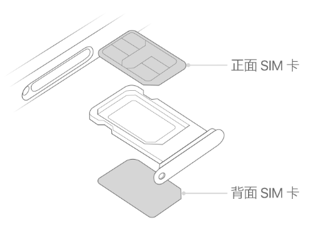 加乐镇苹果15维修分享iPhone15出现'无SIM卡'怎么办 