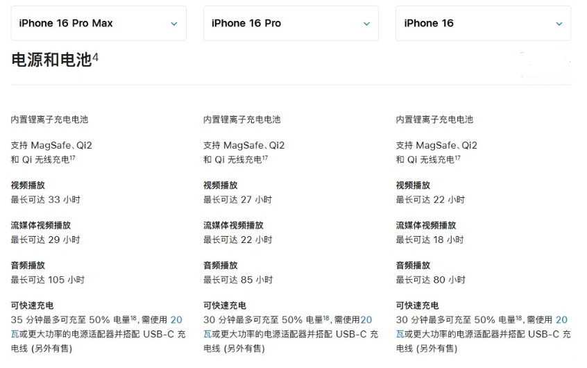 加乐镇苹果手机维修分享 iPhone 16 目前实测充电峰值功率不超过 39W 